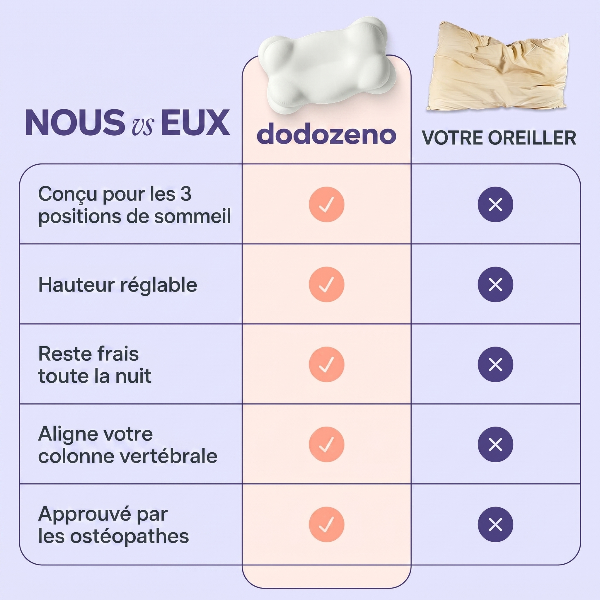 DODOZENO